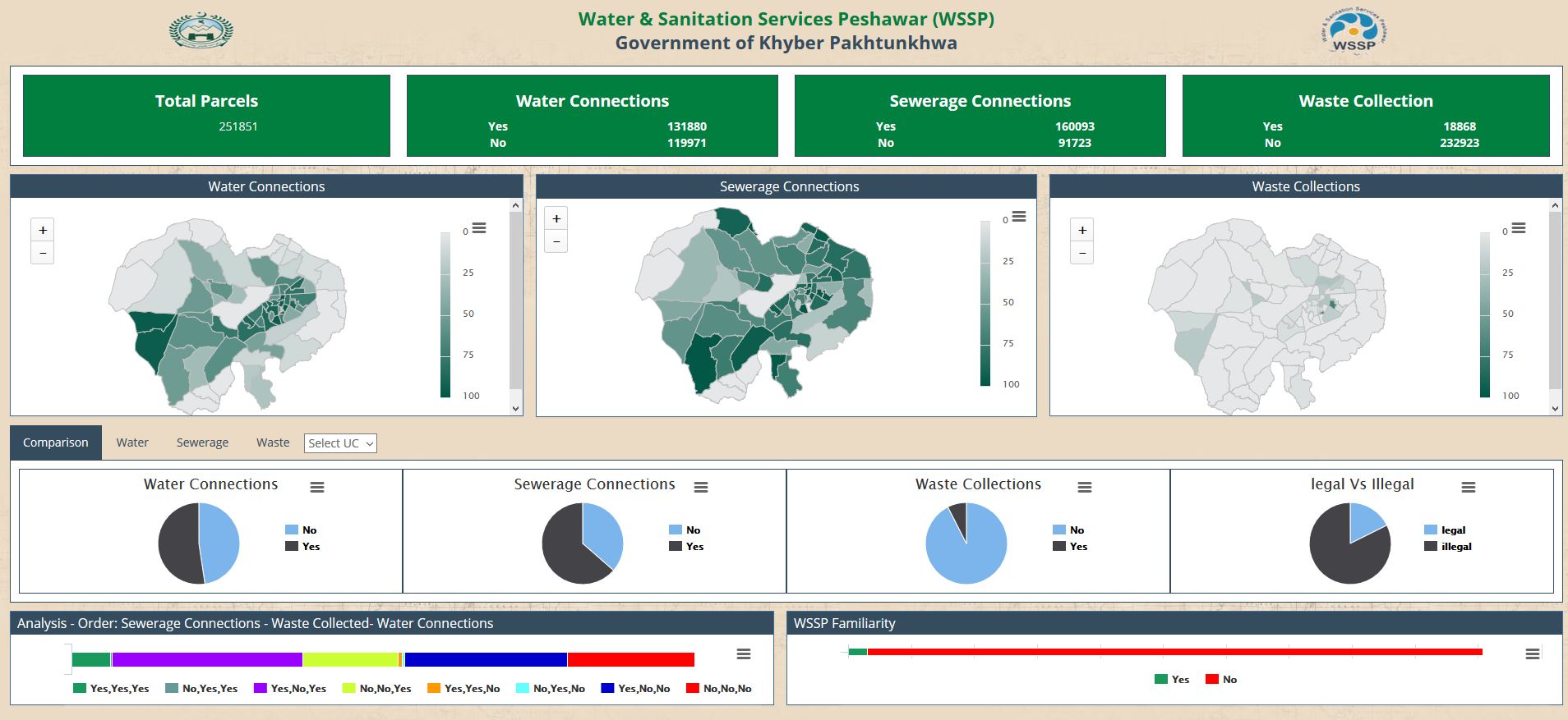Location Intelligence Remote Sensing